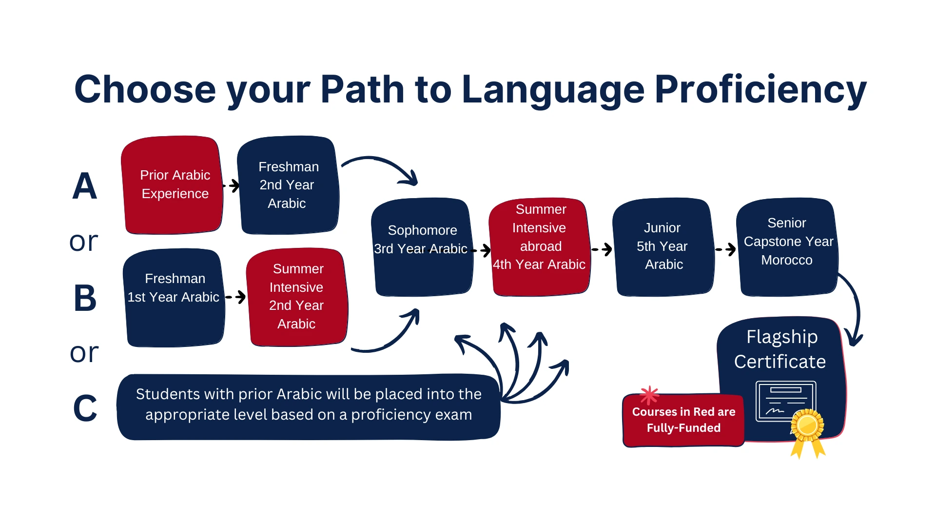 pathwayforwebsite
